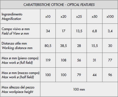 Dati tecnici Proiettore di profili orizzontale